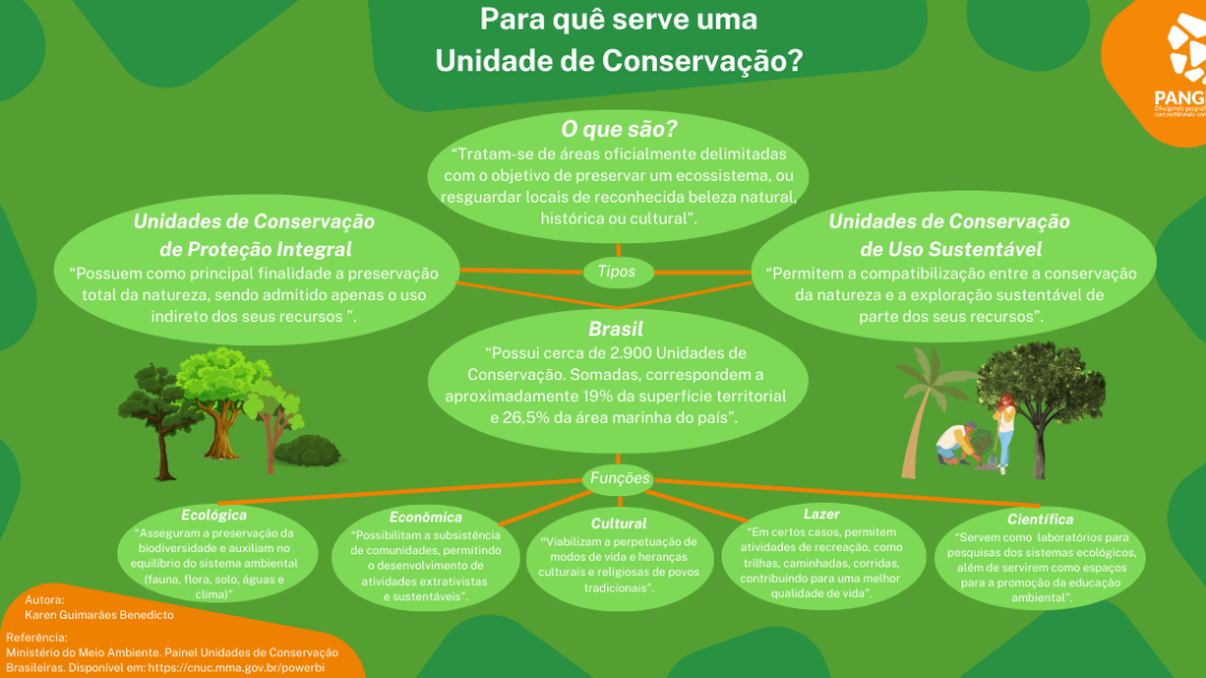 Painel_-Para-que-serve-uma-Unidade-de-Conservacao-Slide