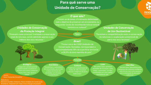 Painel_-Para-que-serve-uma-Unidade-de-Conservacao-Slide