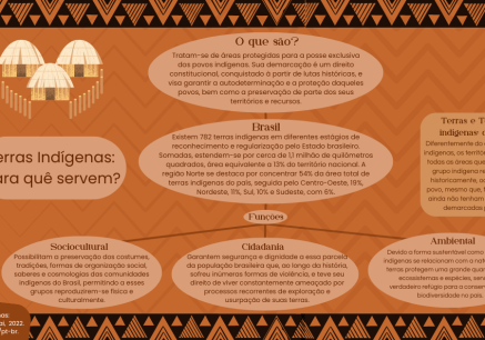 Mapa mental Retangulo