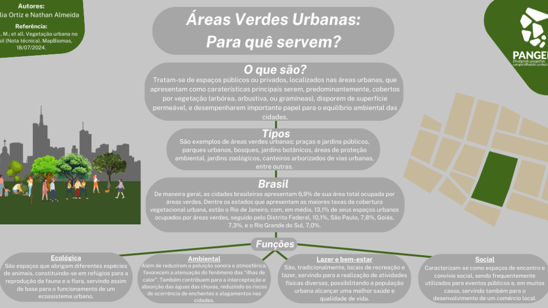 Mapa mental Retângulo - AVUs