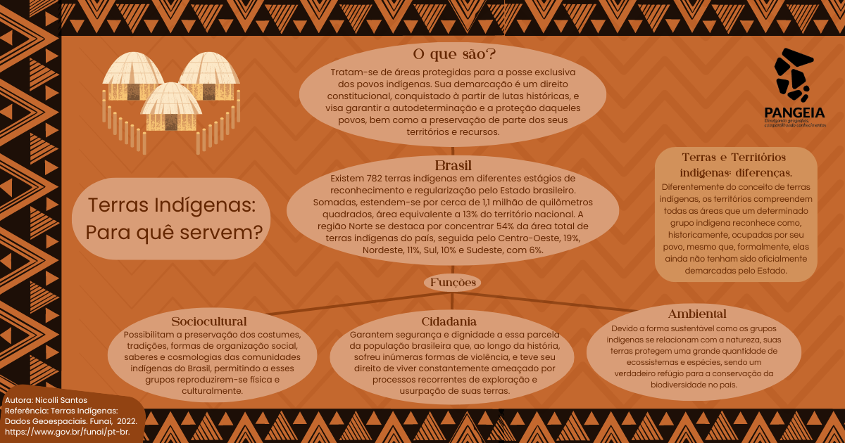 Terras Indígenas: para quê servem? - Pangeia