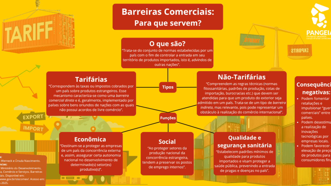 Barreiras Comerciais Para que serve (Retângulo)