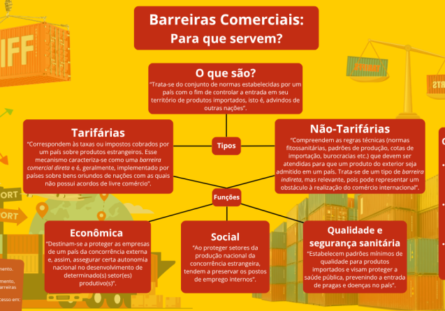 Barreiras Comerciais Para que serve (Retângulo)