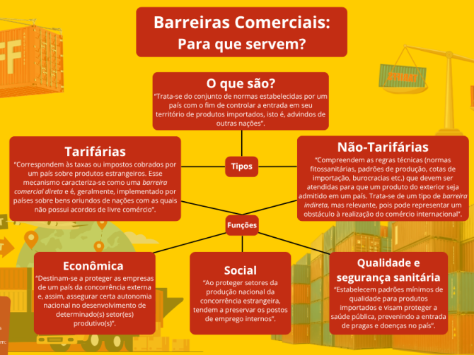 Barreiras Comerciais Para que serve (Retângulo)