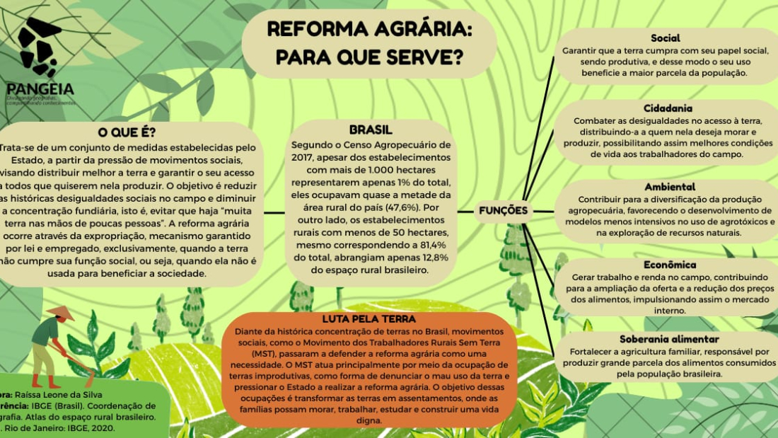 Reforma Agrária (Retângulo)