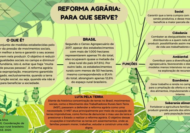 Reforma Agrária (Retângulo)