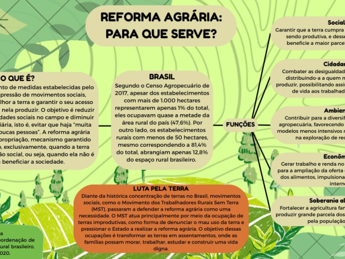 Reforma Agrária (Retângulo)